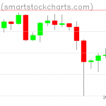 Bitcoin charts on December 08, 2021