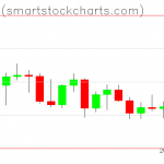 Bitcoin charts on December 21, 2021