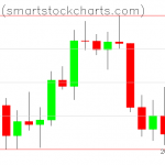 Bitcoin charts on January 01, 2022