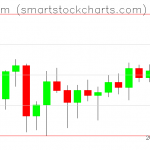 Ethereum charts on December 26, 2021