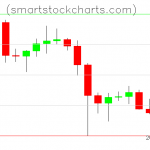 Litecoin charts on December 11, 2021