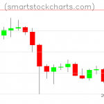 Litecoin charts on December 14, 2021