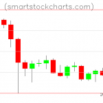 Litecoin charts on December 17, 2021