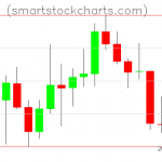 Litecoin charts on December 30, 2021