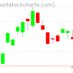 TLT charts on December 16, 2021