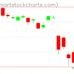 USO charts on December 02, 2021