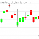 UUP charts on December 13, 2021