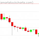 Zcash charts on December 15, 2021