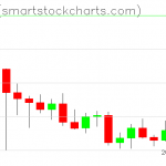 Zcash charts on December 19, 2021