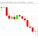 Bitcoin charts on January 10, 2022