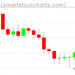 Bitcoin charts on January 12, 2022