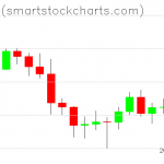 Bitcoin charts on January 16, 2022