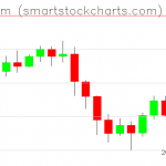 Ethereum charts on January 14, 2022