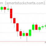 Ethereum charts on January 17, 2022