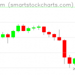 Ethereum charts on January 24, 2022