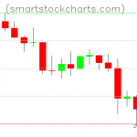 Litecoin charts on January 08, 2022