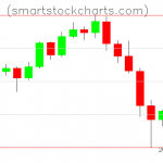 Litecoin charts on January 24, 2022