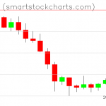 Monero charts on January 30, 2022