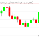 Zcash charts on March 01, 2022