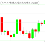 Bitcoin charts on March 19, 2022