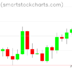 Bitcoin charts on March 20, 2022