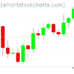 Bitcoin charts on March 25, 2022