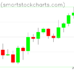 Bitcoin charts on March 26, 2022