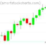 Bitcoin charts on March 27, 2022