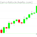 Bitcoin charts on March 28, 2022