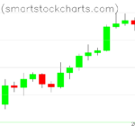 Bitcoin charts on March 31, 2022