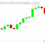 Bitcoin charts on April 01, 2022