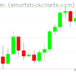 Ethereum charts on March 22, 2022