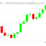 Ethereum charts on March 25, 2022