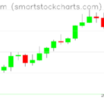 Ethereum charts on April 01, 2022