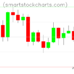 Litecoin charts on March 14, 2022