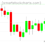 Litecoin charts on March 16, 2022