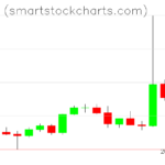 Monero charts on March 10, 2022