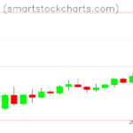 Monero charts on March 27, 2022