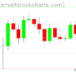 Ripple charts on March 11, 2022