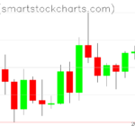 Ripple charts on March 18, 2022