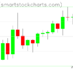 Ripple charts on March 24, 2022