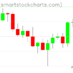 Zcash charts on March 02, 2022