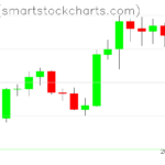 Zcash charts on March 15, 2022