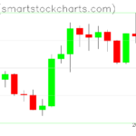 Zcash charts on March 18, 2022