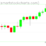 Zcash charts on March 27, 2022