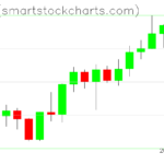 Zcash charts on March 28, 2022