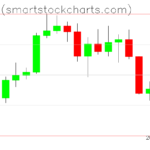 Bitcoin charts on April 08, 2022