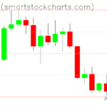 Bitcoin charts on April 11, 2022