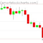 Bitcoin charts on April 12, 2022