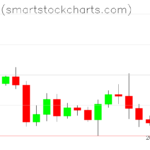 Bitcoin charts on April 24, 2022